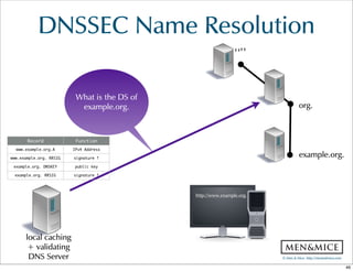 ©  Men  &  Mice    http://menandmice.com  
DNSSEC  Name  Resolution
http://www.example.com.
“”
org.
example.org.
What  is  the  DS  of
example.org.
http://www.example.org.
local  caching  
+  validating  
DNS  Server
Record Function
www.example.org.A IPv4 Address
www.example.org. RRSIG signature ↑
example.org. DNSKEY public key
example.org. RRSIG signature ↑
46
 