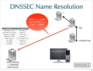 ©  Men  &  Mice    http://menandmice.com  
DNSSEC  Name  Resolution
http://www.example.com.
“”
org.
example.org.
Here  is  the  public  
key  (DNSKEY)  of  
“org.”  +  RRSIG
Record Function
www.example.org.A IPv4 Address
www.example.org. RRSIG signature ↑
example.org. DNSKEY public key
example.org. RRSIG signature ↑
example.org. DS hash of public key
org. RRSIG signature ↑
org DNSKEY public key
org RRSIG signature ↑
http://www.example.org.
local  caching  
+  validating  
DNS  Server
49
 