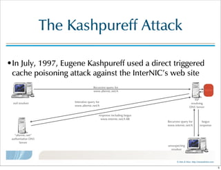 ©  Men  &  Mice    http://menandmice.com  
The  Kashpureff  Attack
•In  July,  1997,  Eugene  Kashpureff  used  a  direct  triggered  
cache  poisoning  attack  against  the  InterNIC's  web  site
ISP
resolving  
DNS  Server
“alternic.net”
authoritative  DNS
Server
Recursive  query  for
www.alternic.net/A Cache
Interative  query  for
www.alternic.net/A
response  including  bogus
www.internic.net/A  RR
Recursive  query  for
www.internic.net/A
bogus
response
evil  resolver
unsuspecting
resolver
5
 
