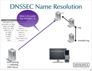 ©  Men  &  Mice    http://menandmice.com  
DNSSEC  Name  Resolution
http://www.example.com.
“”
org.
example.org.
http://www.example.org.
local  caching  
+  validating  
DNS  Server
Record Function
www.example.org.A IPv4 Address
www.example.org. RRSIG signature ↑
example.org. DNSKEY public key
example.org. RRSIG signature ↑
example.org. DS hash of public key
org. RRSIG signature ↑
org DNSKEY public key
org RRSIG signature ↑
org DS hash of public key
. RRSIG signature ↑
What  is  the  public  
key  (DNSKEY)  of
“.”
52
 