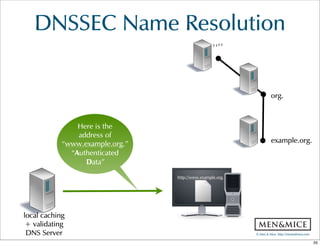 ©  Men  &  Mice    http://menandmice.com  
http://www.example.com.
“”
org.
example.org.
Here  is  the  
address  of  
“www.example.org.”
“Authenticated  
Data”
DNSSEC  Name  Resolution
http://www.example.org.
local  caching  
+  validating  
DNS  Server
55
 