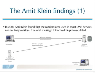©  Men  &  Mice    http://menandmice.com  
The  Amit  Klein  findings  (1)
• In  2007  Amit  Klein  found  that  the  randomizers  used  in  most  DNS  Servers  
are  not  truly  random:  The  next  message  ID's  could  be  pre-calculated
ISP
resolving  
DNS  Server
“mybank.net”
authoritative  DNS
Server
Recursive  query  for
www.mybank.net/A Cache
Interative  query  for
www.mybank.net/A
evil  resolver
unsuspecting
resolver
8
 
