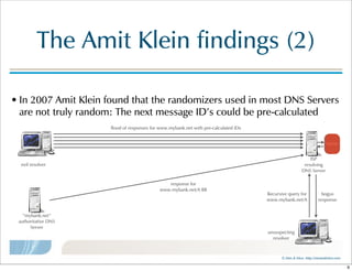 ©  Men  &  Mice    http://menandmice.com  
The  Amit  Klein  findings  (2)
• In  2007  Amit  Klein  found  that  the  randomizers  used  in  most  DNS  Servers  
are  not  truly  random:  The  next  message  ID's  could  be  pre-calculated
ISP
resolving  
DNS  Server
“mybank.net”
authoritative  DNS
Server
Cache
evil  resolver
unsuspecting
resolver
response  for
www.mybank.net/A  RR
flood  of  responses  for  www.mybank.net  with  pre-calculated  IDs
Recursive  query  for
www.mybank.net/A
bogus
response
9
 