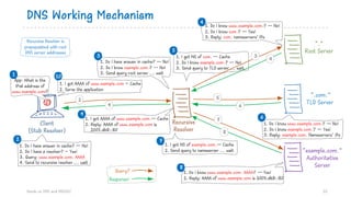 1. I got NS of com. — Cache
2. Do I know example.com.? — No!
3. Send query to TLD server ... wait
5
DNS Working Mechanism
Hands on DNS and DNSSEC 10
“.”
Root Server
Recursive
Resolver
“example.com.”
Authoritative
Server
“.com.”
TLD Server
Client
(Stub Resolver)
App: What is the
IPv6 address of
www.example.com?
1
1. Do I have answer in cache? — No!
2. Do I have a resolver? – Yes!
3. Query: www.example.com. AAAA
4. Send to recursive resolver ... wait
2
1. Do I have answer in cache? — No!
2. Do I know example.com.? — No!
3. Send query root server ... wait
3
1. Do I know www.example.com.? — No!
2. Do I know com.? — Yes!
3. Reply: com. nameservers’ IPs
4
1. Do I know www.example.com.? — No!
2. Do I know example.com.? — Yes!
3. Reply: example.com. Nameservers’ IPs
61. I got AAAA of www.example.com.— Cache
2. Reply: AAAA of www.example.com is
2001:db8::80
9
1. Do I know www.example.com. AAAA? — Yes!
2. Reply: AAAA of www.example.com is 2001:db8::80
8
1. I got AAAA of www.example.com – Cache
2. Serve the application
10
2
9
3
5
6
7
8
Query?
Response!
7
1. I got NS of example.com.— Cache
2. Send query to nameserver ... wait
Recursive Resolver is
prepopulated with root
DNS server addresses
4
 