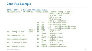 Zone File Example
$TTL 3600 ; Default TTL directive
example.com. IN SOA ns1.example.com. admin.example.com. (
2002021301 ; serial
1h ; refresh
30M ; retry
1W ; expiry
300 ) ; minimum
IN NS ns1.example.com.
IN NS ns2.example.com.
IN MX 10 mail1.example.com.
IN MX 20 mail2.example.com.
86400 IN TXT “Demo zone”
ns1.example.com. 7200 IN A 10.1.1.1
AAAA 2001:db8:1::1
ns2.example.com. IN A 10.1.2.1
AAAA 2001:db8:2::1
mail1.example.com. IN A 10.1.1.5
AAAA 2001:db8:1::5
mail2.example.com. IN A 10.1.2.10
AAAA 2001:db8:2::10
www.example.com. IN CNAME ns1.example.com.
Hands on DNS and DNSSEC 14
 