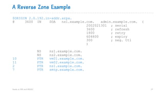 A Reverse Zone Example
Hands on DNS and DNSSEC 17
$ORIGIN 2.0.192.in-addr.arpa.
@ 3600 IN SOA ns1.example.com. admin.example.com. (
2002021301 ; serial
3600 ; refresh
1800 ; retry
604800 ; expiry
300 ; neg. ttl
)
NS ns1.example.com.
NS ns2.example.com.
10 PTR vm01.example.com.
11 PTR vm02.example.com.
2 PTR ns1.example.com.
7 PTR smtp.example.com.
 