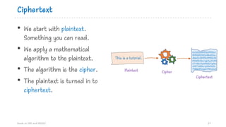 Ciphertext
• We start with plaintext.
Something you can read.
• We apply a mathematical
algorithm to the plaintext.
• The algorithm is the cipher.
• The plaintext is turned in to
ciphertext.
Hands on DNS and DNSSEC 27
This is a tutorial.
EnCt251cf69f1b39955c1
8b9065b3251e48cb51ae
db6a51cf69f1b39955c18
b9065b32zi/xgEAswPLDNi
LFl+lQA/5iuWANQZYqddw
nHSFYv5Ghe+pE6m9eVtr
TS8kk2RInZgimYPBIwEmS
Ciphertext
CipherPlaintext
 