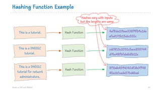 Hashing Function Example
Hands on DNS and DNSSEC 30
This is a tutorial.
This is a DNSSEC
tutorial.
This is a DNSSEC
tutorial for network
administrators.
Hash Function
Hash Function
4af8da20baa338f9fb9e2de
afad175b15ebc555c
cd0813c2031c5ace858744
d7bc48fbfeb6b8b12e
8f1b6b4594040dfdb0ff48
45ecb0cadd27bd6be6
Hash Function
Hashes vary with inputs
but the lengths are same
 