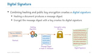 Digital Signature
• Combining hashing and public key encryption creates a digital signature
§ Hashing a document produces a message digest
§ Encrypt the message digest with a key creates its digital signature
Hands on DNS and DNSSEC 31
This is a DNSSEC
tutorial. cd0813c203
1c5ace8587
44d7bc48fb
feb6b8b12e
EnCt251cf69f1b39955c1
8b9065b3251e48cb51aed
b6a51cf69f1b39955c18b
9065b32zi/xgEAswPLDNiL
Fl+lQA/5iuWANQZYqddwn
HSFYv5Ghe+pE6m9eVtrT
S8kk2RInZgimYPBIwEmS
Plaintext
Message Digest
or Hash or checksum Digital Signature
Hashing
Algorithm
Encryption using
the key
 