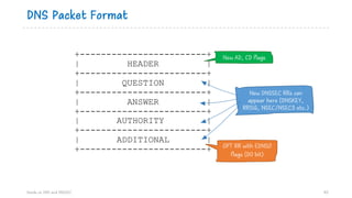 DNS Packet Format
Hands on DNS and DNSSEC 43
+------------------------+
| HEADER |
+------------------------+
| QUESTION |
+------------------------+
| ANSWER |
+------------------------+
| AUTHORITY |
+------------------------+
| ADDITIONAL |
+------------------------+
New AD, CD flags
New DNSSEC RRs can
appear here (DNSKEY,
RRSIG, NSEC/NSEC3 etc.)
OPT RR with EDNS0
flags (DO bit)
 