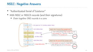 NSEC: Negative Answers
• “Authenticated Denial of Existence”
• With NSEC or NSEC3 records (and their signatures)
§ Chain together DNS records in a zone
Hands on DNS and DNSSEC 49
example.com
a.example.com
blah.example.com
z.example.com
buzz.example.com
Zulu.example.com
A MX AAAA NS TXT DS RRSIG DNSKEY NSEC
NS DS RRSIG NSEC
A RRSIG NSEC
NS RRSIG NSEC
AAAA RRSIG NSEC
A AAAA RRSIG NSEC
I have nothing between blah.example.com and
buzz.example.com. Therefore, I deny the
existence of box.example.com
What’s the A record of box.example.com?
signed
Zulu.example.com exists for A AAAA RRSIG and
NSEC RRTypes but not for MX record
What’s the MX record of Zulu.example.com?
signed
 
