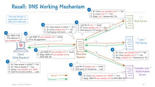 1. I got NS of com. — Cache
2. Do I know example.com.? — No!
3. Send query to TLD server ... wait
5
Recall: DNS Working Mechanism
Hands on DNS and DNSSEC 59
“.”
Root Server
Recursive
Resolver
“example.com.”
Authoritative
Server
“.com.”
TLD Server
Client
(Stub Resolver)
App: What is the
IPv6 address of
www.example.com?
1
1. Do I have answer in cache? — No!
2. Do I have a resolver? – Yes!
3. Query: www.example.com. AAAA
4. Send to recursive resolver ... wait
2
1. Do I have answer in cache? — No!
2. Do I know example.com.? — No!
3. Send query root server ... wait
3
1. Do I know www.example.com.? — No!
2. Do I know com.? — Yes!
3. Reply: com. nameservers’ IPs
4
1. Do I know www.example.com.? — No!
2. Do I know example.com.? — Yes!
3. Reply: example.com. Nameservers’ IPs
6
1. I got AAAA of www.example.com.— Cache
2. Reply: AAAA of www.example.com is
2001:db8::80
9
1. Do I know www.example.com. AAAA? — Yes!
2. Reply: AAAA of www.example.com is 2001:db8::80
8
1. I got AAAA of www.example.com – Cache
2. Serve the application
10
2
9
3
5
6
7
8
Query?
Response!
7
1. I got NS of example.com.— Cache
2. Send query to nameserver ... wait
4
Recursive Resolver is
prepopulated with root
DNS server addresses
 