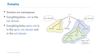 Domains
• Domains are namespaces
• Everything below .net is the
net domain
• Everything below apnic.net is
in the apnic.net domain and
in the net domain
Hands on DNS and DNSSEC 6
com org net
bdnoggoogle apnic
training
“.”
com domain
apricot
wwwftp
amazon
ns1 ns2
net domain
apnic.net
domain
 