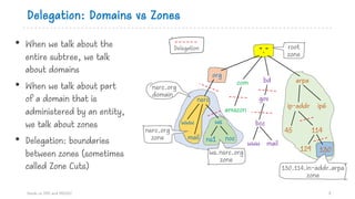 Delegation: Domains vs Zones
• When we talk about the
entire subtree, we talk
about domains
• When we talk about part
of a domain that is
administered by an entity,
we talk about zones
• Delegation: boundaries
between zones (sometimes
called Zone Cuts)
Hands on DNS and DNSSEC 8
com bd arpa
gov
ip-addr
45
“.”
ip6
114
130
bcc
www mail
amazon
129
Delegation
130.114.in-addr.arpa
zone
root
zone
nsrc
nsrc.org
domain
www ws
org
nocns1
nsrc.org
zone mail
ws.nsrc.org
zone
 