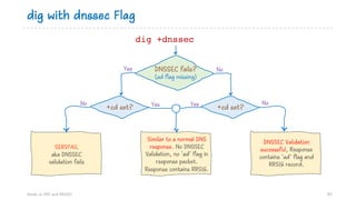 Similar to a normal DNS
response. No DNSSEC
Validation, no ‘ad’ flag in
response packet.
Response contains RRSIG.
SERVFAIL
aka DNSSEC
validation fails
DNSSEC Validation
successful, Response
contains ‘ad’ flag and
RRSIG record.
dig with dnssec Flag
Hands on DNS and DNSSEC 80
dig +dnssec
+cd set? +cd set?
DNSSEC fails?
(ad flag missing)
Yes
Yes Yes
No
No No
 