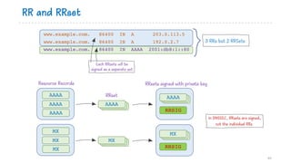 RR and RRset
www.example.com. 86400 IN A 203.0.113.5
www.example.com. 86400 IN A 192.0.2.7
www.example.com. 86400 IN AAAA ...