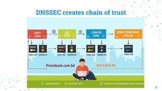 DNSSEC Implementation Journey at Prime Bank’s Domain | PDF