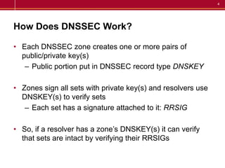 DNS Security (DNSSEC) With BIG-IP Global Traffic Manager