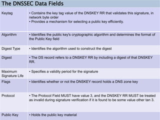 The DNSSEC Data Fields
Keytag           • Contains the key tag value of the DNSKEY RR that validates this signature, in
                 network byte order
                 • Provides a mechanism for selecting a public key efficiently.


Algorithm        • Identifies the public key's cryptographic algorithm and determines the format of
                 the Public Key field

Digest Type      • Identifies the algorithm used to construct the digest

Digest           • The DS record refers to a DNSKEY RR by including a digest of that DNSKEY
                 RR.

Maximum          • Specifies a validity period for the signature
Signature Life
Flags            • Identifies whether or not the DNSKEY record holds a DNS zone key


Protocol         • The Protocol Field MUST have value 3, and the DNSKEY RR MUST be treated
                 as invalid during signature verification if it is found to be some value other tan 3.


                                                                             Confidential – Copyright
Public Key       • Holds the public key material                             2005 Afilias Limited
 