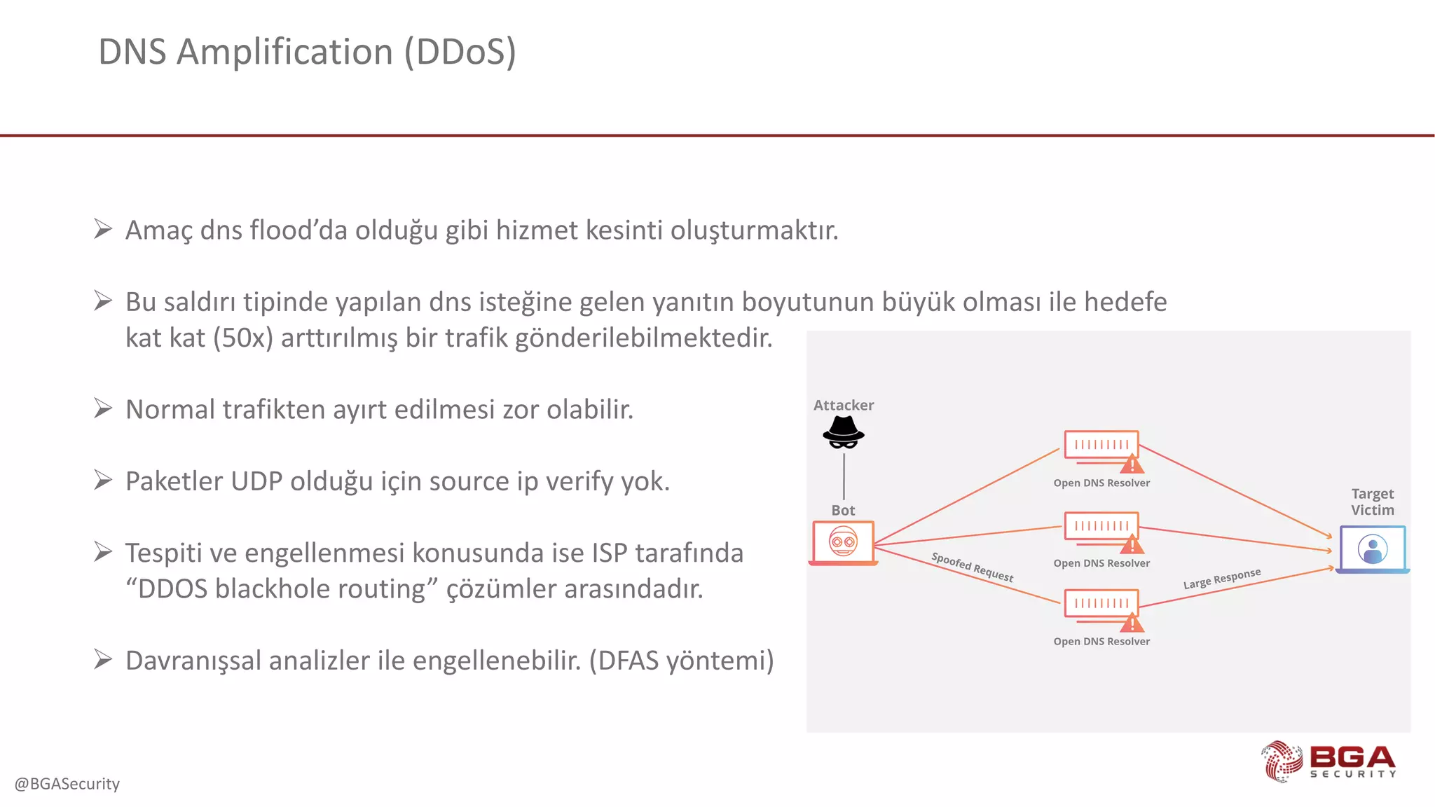 @BGASecurity
DNS	Amplification	(DDoS)
Ø Amaç dns flood’da olduğu gibi hizmet kesinti oluşturmaktır.	
Ø Bu	saldırı tipinde yapılan dns isteğine gelen yanıtın boyutunun büyük olması ile hedefe
kat kat (50x)	arttırılmış bir trafik gönderilebilmektedir.
Ø Normal	trafikten ayırt edilmesi zor olabilir.
Ø Paketler UDP	olduğu için source	ip verify	yok.
Ø Tespiti ve engellenmesi konusunda ise ISP	tarafında
“DDOS	blackhole routing”	çözümler arasındadır.
Ø Davranışsal analizler ile engellenebilir.	(DFAS	yöntemi)
 