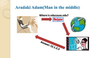 DNS Güvenlik AçıklarıCache taklit etmeCorrupting dataMaster taklidiZone administratormasterresolverZone fileDynamicupdatesslavesstub resolverData spoofing ile cache zehirlemeİzinsiz güncellemeDataProtection