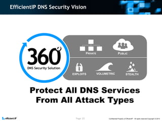 Dns security overview | PPTX