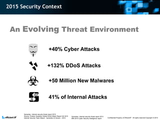 Dns security overview | PPTX