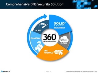 Dns security overview | PPTX