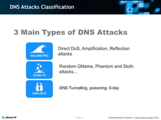 Dns security overview | PPTX