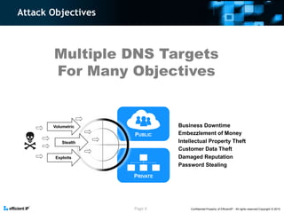 Dns security overview | PPTX