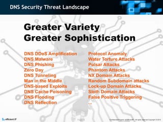 Confidential-Property of EfficientIP - All rights reserved-Copyright © 2015
DNS Security Threat Landscape
Page 3
DNS DDoS ...