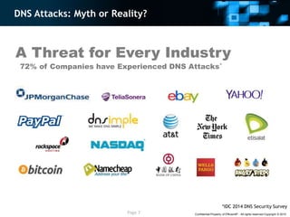 Confidential-Property of EfficientIP - All rights reserved-Copyright © 2015
DNS Attacks: Myth or Reality?
A Threat for Eve...