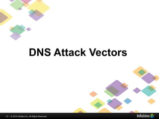 DNS Attack Vectors 
10 © 2013 Infoblox | 20134 IInc.. Allll Riightts Reserrved.. 
 
