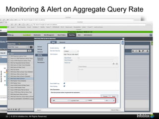 Monitoring & Alert on Aggregate Query Rate 
20 © 2013 Infoblox | 20134 IInc.. Allll Riightts Reserrved.. 
 