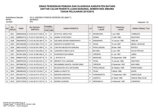 DINAS PENDIDIKAN PEMUDA DAN OLAHRAGA KABUPATEN BATANG
DAFTAR CALON PESERTA UJIAN NASIONAL SEMENTARA SMA/MA
TAHUN PELAJARAN 2015/2016
Kode/Nama Sekolah : 03-31-206/SMA PONDOK MODERN SELAMAT 2
NPSN : 69786402
Jurusan : IPA Halaman 1/2
NO
NO
INDUK
NISN
NO SKHUN
SMP/MTs
ROMBEL
NAMA PESERTA L/P
TEMPAT
LAHIR
TANGGAL
LAHIR
NAMA ORANG TUA
PAR ABS
1 0001 9985934046 2-13-03-33-017-039-2 01 01 AFIFATUL ISROLIYAH P GROBOGAN 3 Juli 1998 TURMUDZI
2 0002 9989064772 2-13-03-27-025-264-9 01 02 AHMAD SYAIFUDDIN L DEMAK 17 Mei 1998 NGATONO
3 0026 9995406535 2-13-03-29-235-384-9 01 03 AISLAMIA AZHARI RAMADHANTI P SEMARANG 10 Januari 1999 ISMILAN
4 0003 9973282489 2-13-03-03-008-172-5 01 04 ANGGITA AYUNINGTYAS P TEGAL 15 Juli 1997 ABDUL GHOFUR
5 0004 9982193239 2-13-03-04-001-068-5 01 05 CANTIKA MEISSYHA KARUNIA P PEKALONGAN 28 Mei 1998 ROFIEQ
6 0057 9982532476 2-13-03-31-034-095-2 01 06 JUNIHARTO BINTA JAYA L BATANG 4 Juni 1997 SU'UD PRIYADI
7 0007 9975814296 2-12-02-16-084-092-5 01 07 KHARISSATHUN NIKMA P CIREBON 21 Juli 1997 JABIDI
8 0058 9986407426 2-13-03-29-235-057-8 01 08 L AFIFAH K N P BANDUNG 20 September 1998 SAPI'I
9 0012 9988755340 2-13-03-35-020-023-2 01 09 MIRANTI AYU LAKSANA P TEGAL 12 Januari 1998 SANTORO
10 0014 9970966780 2-13-02-18-076-031-2 01 10 MUHAMMAD NAUFAL HAIDAR AMIN L CIREBON 8 Desember 1997 NUR AMIN
11 0037 9986590204 2-13-03-29-235-059-6 01 11 MUZDALIFAH AYU OKTAVIANI P PEKALONGAN 20 Oktober 1998 IHWAN RAMLI
12 0064 9982962205 2-13-03-35-719-034-7 01 12 NABELLA BAHITTA P TEGAL 3 Maret 1998 SUKRI
13 0015 9973057761 2-13-02-22-013-107-6 01 13 NADZIRA NADHAFA P PURWAKARTA 17 September 1997 SARIDJUDIN
14 0040 9993253986 2-13-02-03-019-121-8 01 14 NAURAH NAZHIFAH P JAKARTA 27 Maret 1999 SANUSI IBNU ALIM
15 0018 9972772035 2-13-02-20-517-227-6 01 15 NURIKE SUSENDI P INDRAMAYU 4 Desember 1997 CARKENDI
Dicetak dari data.pdkjateng.go.id
Tanggal Cetak : 11 Januari 2016 / 08:38:01 WIB
Oleh : UJTG0331 -- Guruh Sanegoro
 