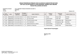 DINAS PENDIDIKAN PEMUDA DAN OLAHRAGA KABUPATEN BATANG
DAFTAR CALON PESERTA UJIAN NASIONAL SEMENTARA SMA/MA
TAHUN PELAJARAN 2015/2016
Kode/Nama Sekolah : 03-31-206/SMA PONDOK MODERN SELAMAT 2
NPSN : 69786402
Jurusan : IPA Halaman 2/2
NO
NO
INDUK
NISN
NO SKHUN
SMP/MTs
ROMBEL
NAMA PESERTA L/P
TEMPAT
LAHIR
TANGGAL
LAHIR
NAMA ORANG TUA
PAR ABS
16 0041 9982766438 2-13-03-35-501-203-6 01 16 NURUL FITRI AWALIYAH P TEGAL 25 April 1998 KOTONG
17 0071 9988226780 2-13-03-04-008-105-8 01 17 SITI NUR JANAH P PEKALONGAN 30 Mei 1998 DARKAT
18 0049 9986954893 2-13-03-34-025-162-7 01 18 TEGAR SELAKSA ILHAM L PEMALANG 16 September 1998 IMAM ASPURI
19 0051 9986931552 2-13-03-34-023-030-3 01 19 TIYO PURYANTO L PEMALANG 29 September 1998 RUSTONI
20 0074 9981531558 2-13-03-33-017-038-3 01 20 WINDA MUDHIATUL ANISAH P PEKALONGAN 15 Agustus 1998 TJUPRIYADI
21 0025 9982194638 2-13-03-04-006-201-8 01 21 ZAHROTUL FIRDAUSA P PEKALONGAN 26 April 1998 HASAN RUMUZI
Kepala Sekolah Penyelenggara
Susanto, S.Pd
NIP. ----
Dicetak dari data.pdkjateng.go.id
Tanggal Cetak : 11 Januari 2016 / 08:38:01 WIB
Oleh : UJTG0331 -- Guruh Sanegoro
 