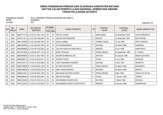 DINAS PENDIDIKAN PEMUDA DAN OLAHRAGA KABUPATEN BATANG
DAFTAR CALON PESERTA UJIAN NASIONAL SEMENTARA SMA/MA
TAHUN PELAJARAN 2015/2016
Kode/Nama Sekolah : 03-31-206/SMA PONDOK MODERN SELAMAT 2
NPSN : 69786402
Jurusan : IPS Halaman 2/3
NO
NO
INDUK
NISN
NO SKHUN
SMP/MTs
ROMBEL
NAMA PESERTA L/P
TEMPAT
LAHIR
TANGGAL
LAHIR
NAMA ORANG TUA
PAR ABS
16 0045 9982771710 2-13-03-31-030-116-5 02 16 SATYA UTAMA L BANYUMAS 20 November 1997 AGUS WINDARTO
17 0083 9976311611 2-13-07-09-168-058-7 02 17 SEKAR DWI NINGRUM P MEDAN 15 Desember 1997 MUHTAROM
18 0070 9981103939 2-13-01-04-008-105-8 02 18 SHOLA AMMA P TEBING TINGGI 15 Juli 1998 DEDY IRAWAN
19 0047 9964794824 2-13-03-29-235-168-9 02 19 SITI MUNAWAROH P BATANG 30 Maret 1996 NURDIKIN
20 0075 9983099808 2-13-03-35-730-205-4 02 20 ZULFAH NURLIZA HARIYANTO P BREBES 6 Juni 1998 HARIYANTO
21 0054 9972231683 2-13-03-04-007-112-9 03 01 ARNY ROSADA P PEKALONGAN 22 September 1997 B. YARSO
22 0027 9984095859 2-13-03-31-034-198-3 03 02 BAHAR KHAMERULLAH L BATANG 20 Januari 1998 IMAM SUDIYONO
23 0034 9982669077 2-13-03-35-034-061-4 03 03 KHANIP PUDIN L TEGAL 8 Juni 1998 SARKAWI
24 0079 9972574417 2-13-03-31-043-295-2 03 04 LODY MUHAMAD RIDWAN L BATANG 4 April 1997 WINARTO
25 0059 9993279906 2-13-03-04-003-128-9 03 05 M. AZMI SISTIANTO L PEKALONGAN 23 Maret 1999 SISWANTO
26 0010 9985035652 2-13-03-29-730-016-9 03 06 MEFI HERA KARTIKA P BATANG 25 Maret 1998 WAHYO
27 0060 9995814551 2-13-03-29-235-139-6 03 07 MEILINDA MUTIARA AZIZAH P PEKALONGAN 8 Mei 1999 YAKUP ALI ROJAI
28 0036 9982669083 2-13-03-35-034-066-7 03 08 MELAN MELINDA P TEGAL 1 Januari 1999 TASORI
29 0061 9983235380 2-13-03-31-040-213-4 03 09 MOHAMMAD KHANIFUDIN L BATANG 1 Maret 1998 SUNHAJI
30 0039 9970122507 2-13-03-32-703-022-3 03 10 MUHAMMAD UHANG SUPRIYANTO L BREBES 9 Januari 1998 QOMARUDIN
Dicetak dari data.pdkjateng.go.id
Tanggal Cetak : 11 Januari 2016 / 08:38:01 WIB
Oleh : UJTG0331 -- Guruh Sanegoro
 