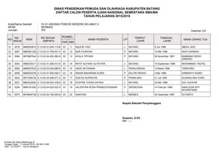 DINAS PENDIDIKAN PEMUDA DAN OLAHRAGA KABUPATEN BATANG
DAFTAR CALON PESERTA UJIAN NASIONAL SEMENTARA SMA/MA
TAHUN PELAJARAN 2015/2016
Kode/Nama Sekolah : 03-31-206/SMA PONDOK MODERN SELAMAT 2
NPSN : 69786402
Jurusan : IPS Halaman 3/3
NO
NO
INDUK
NISN
NO SKHUN
SMP/MTs
ROMBEL
NAMA PESERTA L/P
TEMPAT
LAHIR
TANGGAL
LAHIR
NAMA ORANG TUA
PAR ABS
31 0016 9982533673 2-13-03-31-039-113-8 03 11 NAUFAL FAIZ L BATANG 9 Juli 1998 ABDUL AZIZ
32 0067 9980381326 2-13-03-31-709-037-4 03 12 NUR FAJRIYAH P BATANG 10 Mei 1998 NUR CHASIKIN
33 0084 9972887544 2-13-03-04-202-080-9 03 13 NYALA TIFFANY P BATANG 26 November 1997 BAMBANG BOGO
ASMORO
34 0043 9982534211 2-13-03-31-206-012-5 03 14 RIFAT ALIFANY AJI PUTRA L BATANG 10 September 1998 MOHAMMAD TAUFIQ
35 0082 9985937033 2-13-03-33-039-089-8 03 15 SAQO SETIAWAN L PEKALONGAN 12 Maret 1998 TARDIONO
36 0046 9983632276 2-13-03-31-500-026-7 03 16 SEKAR MAHARANI KURDI P KULON PROGO 4 Mei 1998 KIRMANTO KURDI
37 0023 9977290724 2-13-03-34-048-071-2 03 17 SOEVIA SUPRIATIN P PEMALANG 21 Juli 1997 SUGENG MULYONO
38 0021 9983232930 2-13-03-29-235-339-6 03 18 SYAFRIE YUDHA SATRIA L BATANG 30 Mei 1998 DUL GHOFAR
39 0024 9995191930 2-13-03-04-203-032-9 03 19 VALENTINA ROSA PRAMUDYASWARI P GROBOGAN 14 Februari 1999 AWALUDIN ADY
NOVANTIARA
40 0073 9975694738 2-12-03-32-746-025-8 03 20 WARYADI L BREBES 30 Desember 1997 SUTARYO
Kepala Sekolah Penyelenggara
Susanto, S.Pd
NIP. ----
Dicetak dari data.pdkjateng.go.id
Tanggal Cetak : 11 Januari 2016 / 08:38:01 WIB
Oleh : UJTG0331 -- Guruh Sanegoro
 