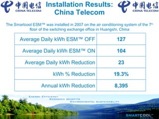 Installation Results: China Telecom The Smartcool ESM ™  was installed in 2007 on the air conditioning system of the 7 th  floor of the switching exchange office in Huangshi, China Average Daily kWh ESM™ OFF 127 Average Daily kWh ESM™ ON 104 Average Daily kWh Reduction 23 kWh % Reduction 19.3% Annual kWh Reduction 8,395 
