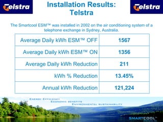 Installation Results: Telstra The Smartcool ESM ™  was installed in 2002 on the air conditioning system of a telephone exchange in Sydney, Australia. Average Daily kWh ESM™ OFF 1567 Average Daily kWh ESM™ ON 1356 Average Daily kWh Reduction 211 kWh % Reduction 13.45% Annual kWh Reduction 121,224 