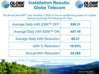 Installation Results: Globe Telecom The Smartcool ESM™ was installed in 2008 on the air conditioning system of a Globe Telecom exchange GT2 Building PL Floor 24,265 Annual kWh Reduction 16.63% kWh % Reduction 89.21 Average Daily kWh Reduction 447.10 Average Daily kWh ESM™ ON 536.31 Average Daily kWh ESM™ OFF 