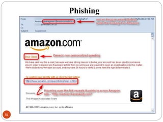 Phishing
51
 