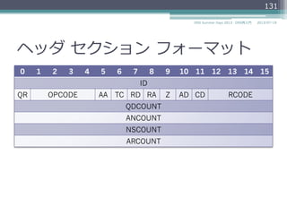 DNSメッセージ
•  DNSの問い合わせと応答はDNSメッセージで運
ばれる。
•  DNSメッセージのサイズ
▫  UDPメッセージは512オクテット以下に制限され
る。
▫  TCPでは512オクテット以上のメッセージを送る
ことができる。
▫  EDNS0を使うと、UDPで512オクテットより⼤大
きいメッセージを送ることができる。
2014/06/26DNS Summer Days 2014 - DNS再⼊入⾨門
131
EDNS0はDNSの拡張規格
 