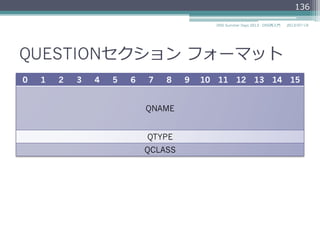 項⽬目 説明
AA Authoritative Answer
対応したネームサーバがQUESTIONセクションのドメイン名に対
する権威を持っているかを⽰示す。
TC TrunCation
メッセージが⼤大きくて切切り詰められたことを⽰示す。
RD Recursion Desired
ネームサーバに再帰検索索要求であることを指⽰示する。
RA Recursion Available
ネームサーバが再帰検索索要求を処理理できるかを⽰示す。
Z 将来のための予約。0にする。
AD Authentic Data
問い合わせにおいては、DNSSECの検証を指⽰示する。
応答においては、DNSSECの検証に成功したかを⽰示す。
成功したら1、失敗した、あるいは検証していなければ0
CD Checking Disabled
ネームサーバにDNSSECの検証を⾏行行わないことを指⽰示する。
2014/06/26DNS Summer Days 2014 - DNS再⼊入⾨門
136
 