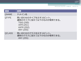 digの結果におけるヘッダセクション
$ dig @ns.example.jp. example.jp. +norec
中略略
;; Got answer:
;; ->>HEADER<<- opcode: QUERY, status: NOERROR, id: 37953
;; flags: qr aa; QUERY: 1, ANSWER: 1, AUTHORITY: 2, ADDITIONAL: 2
2014/06/26DNS Summer Days 2014 - DNS再⼊入⾨門
137
0 1 2 3 4 5 6 7 8 9 10 11 12 13 14 15
ID
QR OPCODE AA TC RD RA Z AD CD RCODE
QDCOUNT
ANCOUNT
NSCOUNT
ARCOUNT
 
