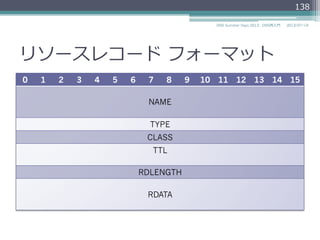 QUESTIONセクション  フォーマット
0 1 2 3 4 5 6 7 8 9 10 11 12 13 14 15
QNAME
QTYPE
QCLASS
2014/06/26DNS Summer Days 2014 - DNS再⼊入⾨門
138
項⽬目 説明
QNAME ドメイン名
QTYPE 問い合わせのタイプを⽰示す16ビット。
通常のタイプに加えて以下のものが使⽤用できる。
TSIG (250)
IXFR (251)
AXFR (252)
ANY (255)
QCLASS 問い合わせのクラスを⽰示す16ビット。
通常のクラスに加えて以下のものが使⽤用できる。
ANY (255)
 