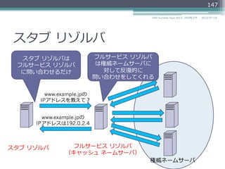 スタブ  リゾルバ
•  同じ要求の繰り返しのリクエストを避けるため
に、キャッシュ機能を持ってもよい(MAY)
147
2014/06/26DNS Summer Days 2014 - DNS再⼊入⾨門
 