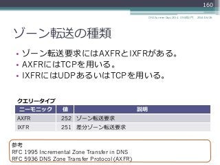 ゾーン転送の種類
•  ゾーン転送要求にはAXFRとIXFRがある。
•  AXFRにはTCPを⽤用いる。
•  IXFRにはUDPあるいはTCPを⽤用いる。
2014/06/26DNS Summer Days 2014 - DNS再⼊入⾨門
160
ニーモニック 値 説明
AXFR 252 ゾーン転送要求
IXFR 251 差分ゾーン転送要求
参考
RFC 1995 Incremental Zone Transfer in DNS
RFC 5936 DNS Zone Transfer Protocol (AXFR)
クエリータイプ
 