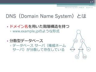 DNS（Domain Name System）とは
•  ドメイン名を⽤用いた階層構造を持つ
▫  www.example.jpのような形式
•  分散型データベース
▫  データベース  サーバ（権威ネーム
サーバ）が分散して存在している
17
2014/06/26DNS Summer Days 2014 - DNS再⼊入⾨門
com jp
coexampleexample
ns www
 