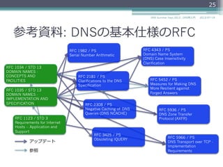 参考資料料: 主要なDNS RFCの⼀一部
RFC 1034 / STD 13
DOMAIN NAMES -
CONCEPTS AND
FACILITIES
RFC 1982 / PS
Serial Number Arithmetic
RFC 1035 / STD 13
DOMAIN NAMES -
IMPLEMENTATION AND
SPECIFICATION
RFC 1123 / STD 3
Requirements for
Internet Hosts --
Application and Support
RFC 3425 / PS
Obsoleting IQUERY
RFC 2308 / PS
Negative Caching of DNS
Queries (DNS NCACHE)
RFC 5452 / PS
Measures for Making
DNS More Resilient
against Forged Answers
RFC 2181 / PS
Clarifications to the DNS
Specification
RFC 5966 / PS
DNS Transport over TCP
- Implementation
Requirements
RFC 5936 / PS
DNS Zone Transfer
Protocol (AXFR)
RFC 4343 / PS
Domain Name System
(DNS) Case Insensitivity
Clarification
アップデート
25
2014/06/26DNS Summer Days 2014 - DNS再⼊入⾨門
RFC 6891 / STD 75
Extension Mechanisms
for DNS (EDNS(0))
RFC 4592 / PS
The Role of Wildcards in
the Domain Name
System
RFC 1996 / PS
A Mechanism for Prompt
Notification of Zone
Changes (DNS NOTIFY)
RFC 1995 / PS
Incremental Zone
Transfer in DNS
 